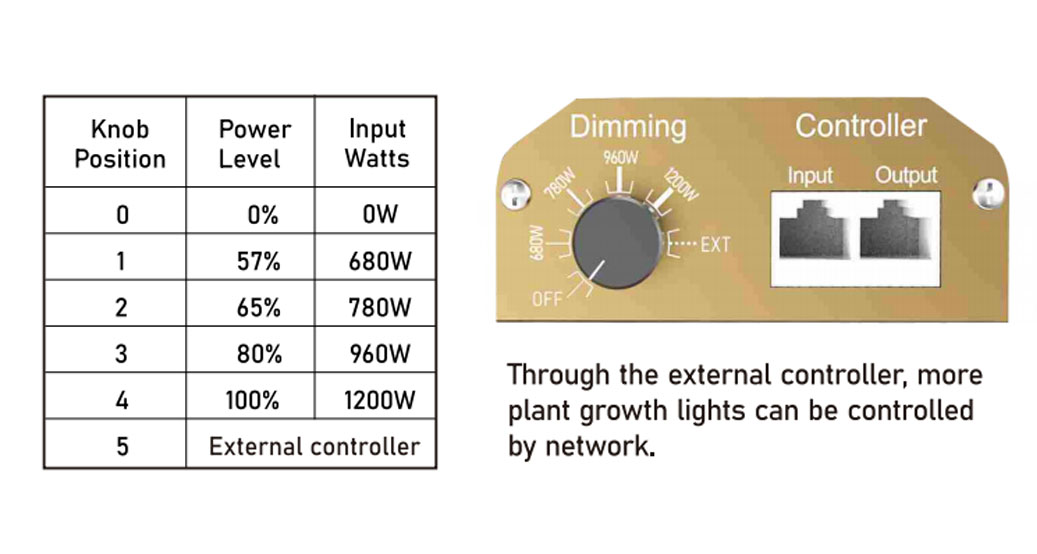 S1200 V2 Growth Light Product Spectrum Ppfd Reading