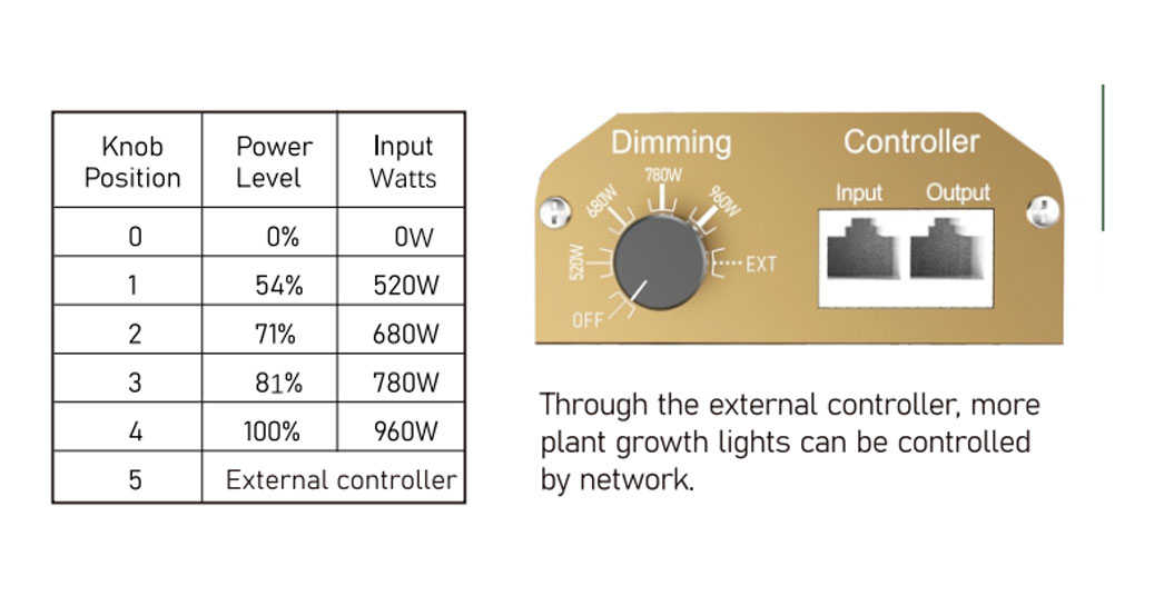 S960 V1 Growth Light Product Spectrum Ppfd Reading