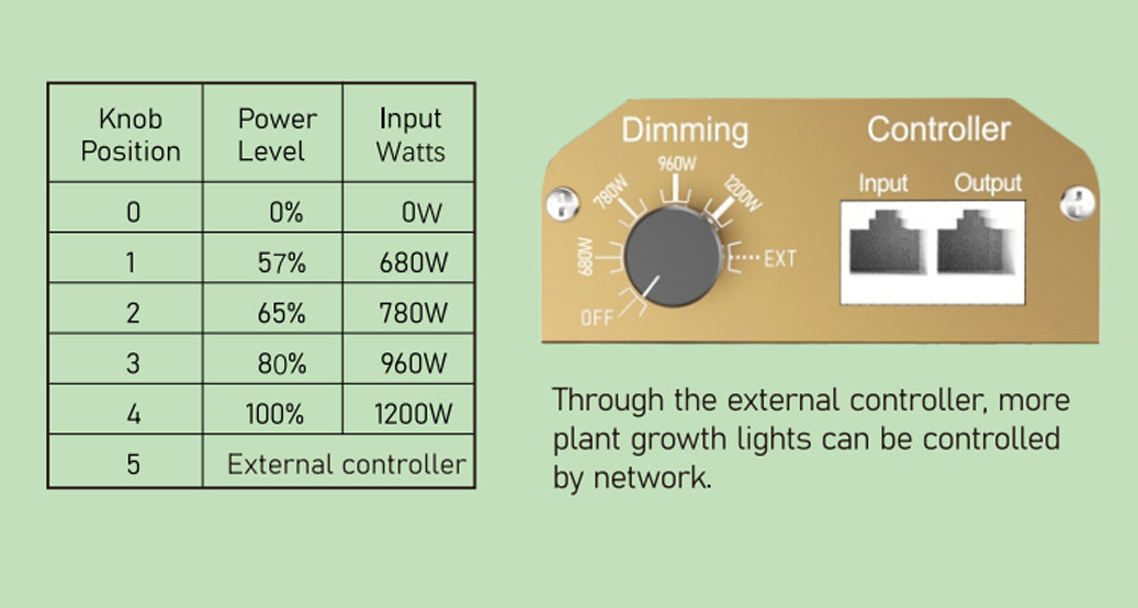 S1200+ Growth Light Product Spectrum Ppfd Reading